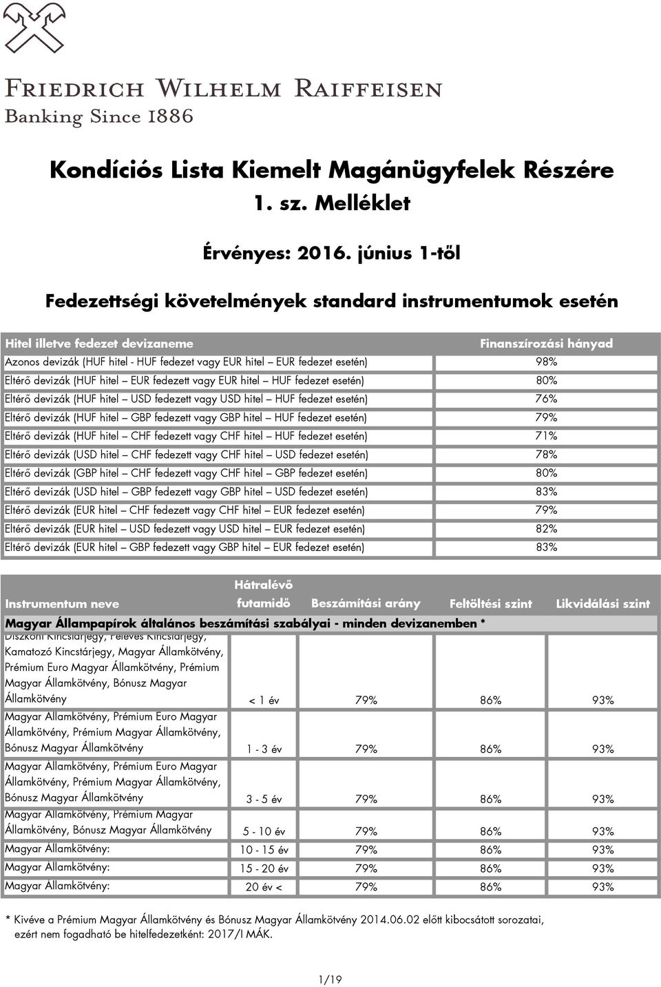 esetén) 98% Eltérő devizák (HUF hitel EUR fedezett vagy EUR hitel HUF fedezet esetén) 80% Eltérő devizák (HUF hitel USD fedezett vagy USD hitel HUF fedezet esetén) 76% Eltérő devizák (HUF hitel GBP