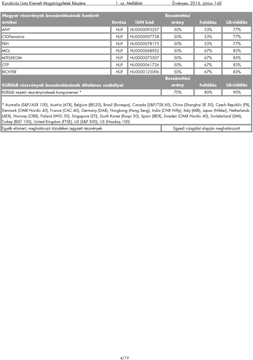 általános szabályai arány Feltöltés Likvidálás Külföldi vezető részvényindexek komponensei * 70% 80% 90% * Australia (S&P/ASX 100), Austria (ATX), Belgium (BEL20), Brasil (Bovespa), Canada (S&P/TSX