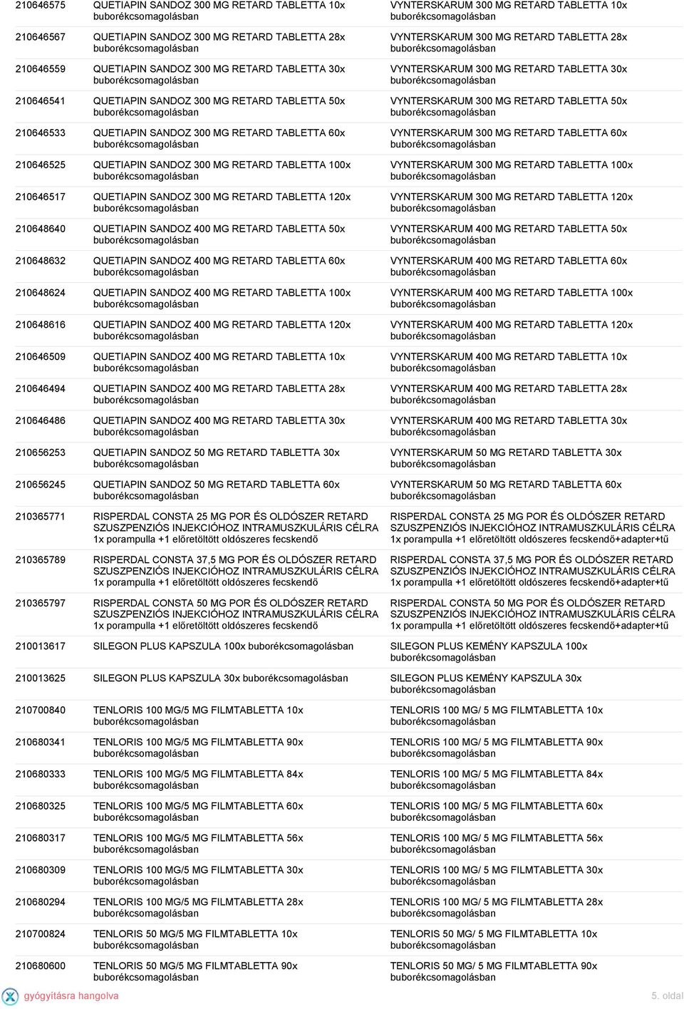 QUETIAPIN SANDOZ 400 MG RETARD TABLETTA 50x 210648632 QUETIAPIN SANDOZ 400 MG RETARD TABLETTA 60x 210648624 QUETIAPIN SANDOZ 400 MG RETARD TABLETTA 100x 210648616 QUETIAPIN SANDOZ 400 MG RETARD