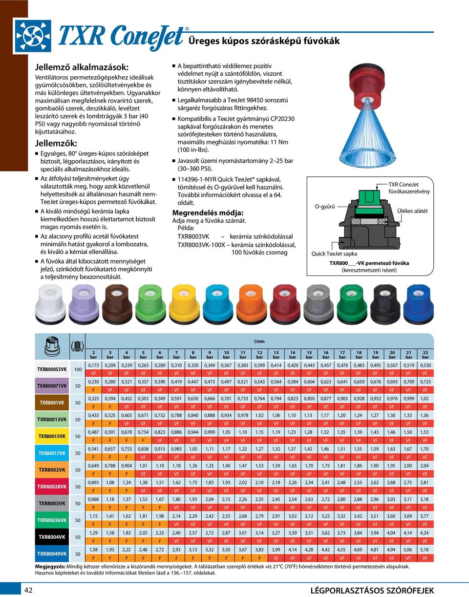 Egységes, 0 üreges-kúpos szórásképet biztosít, légporlasztásos, irányított és speciális alkalmazásokhoz ideális.
