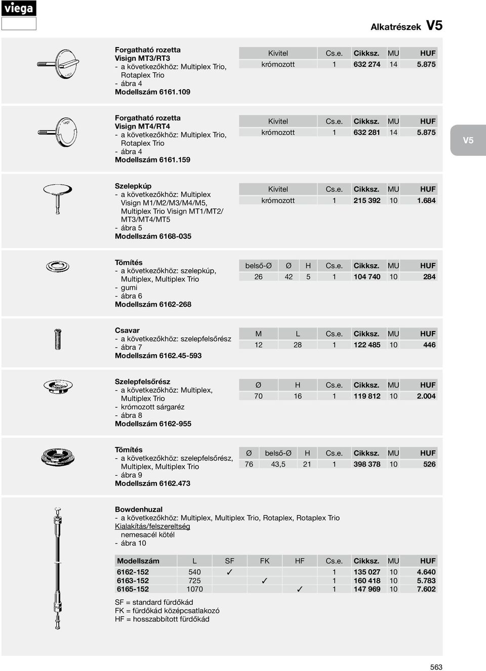 875 V5 Szelepkúp a következőkhöz: Multiplex Visign M1/M2/M3/M4/M5, Multiplex Trio Visign MT1/MT2/ MT3/MT4/MT5 ábra 5 Modellszám 6168-035 Kivitel krómozott 1 215 392 10 1.