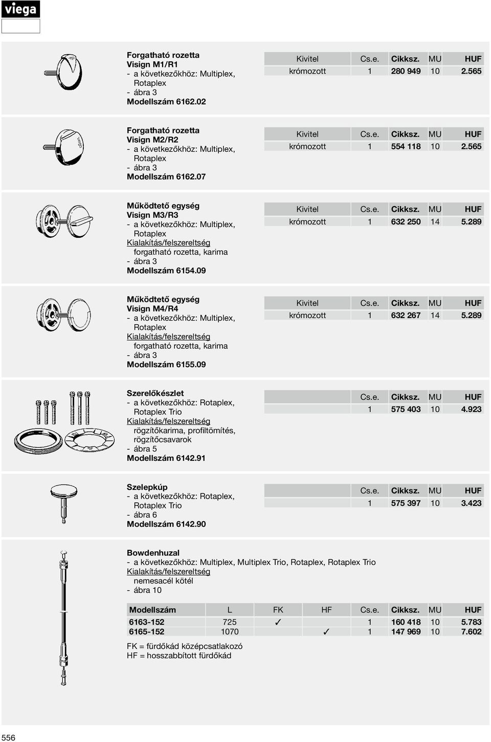 565 Működtető egység Visign M3/R3 a következőkhöz: Multiplex, Rotaplex forgatható rozetta, karima ábra 3 Modellszám 6154.09 Kivitel krómozott 1 632 250 14 5.