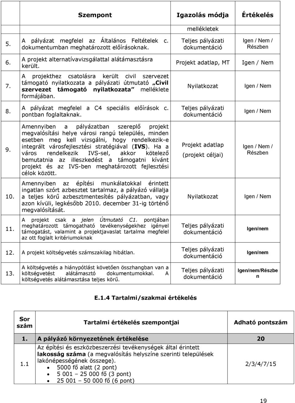 A projekthez csatolásra került civil szervezet támogató nyilatkozata a pályázati útmutató Civil szervezet támogató nyilatkozata melléklete formájában. Nyilatkozat Igen / Nem 8.