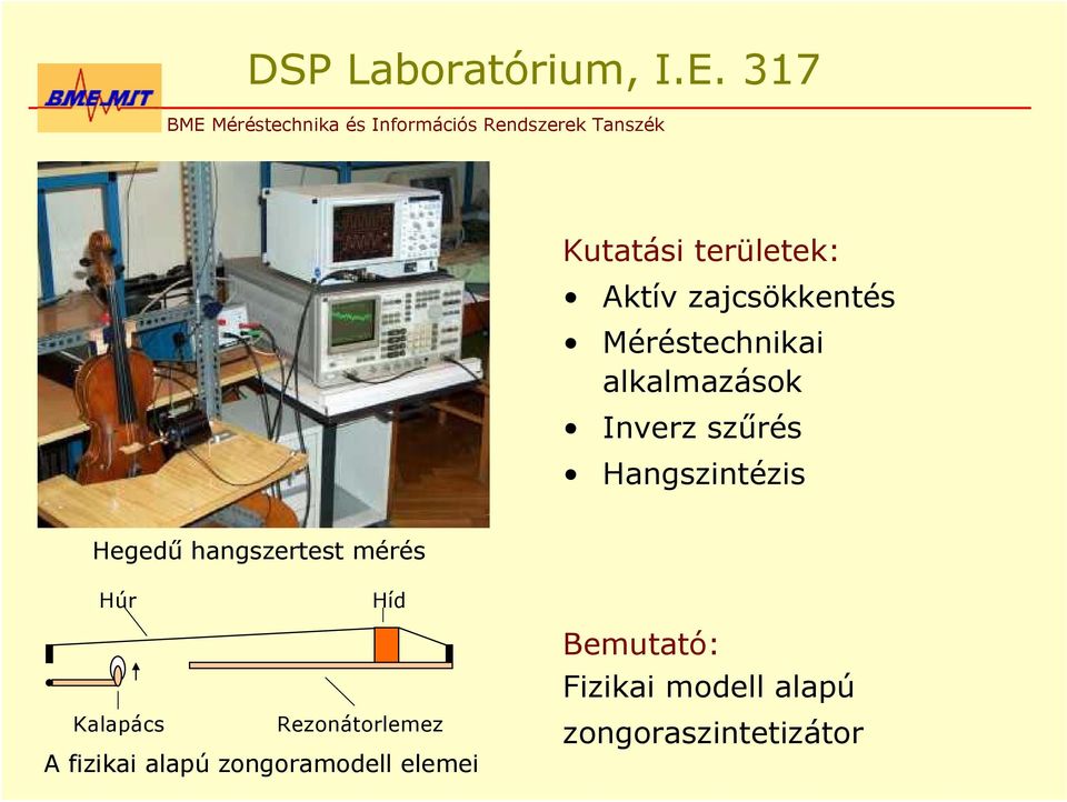 Aktív zajcsökkentés Méréstechnikai alkalmazások Inverz szűrés Hangszintézis