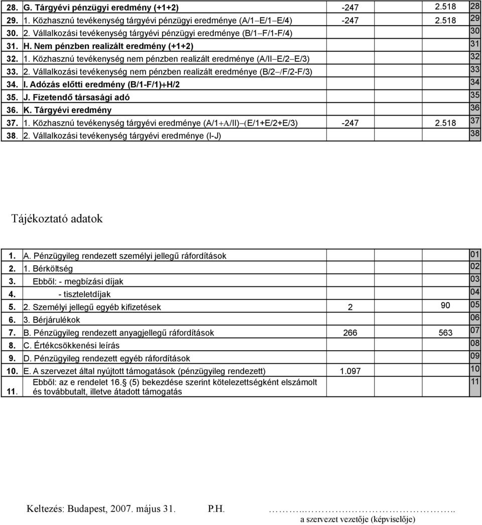 Vállalkozási tevékenység nem pénzben realizált eredménye (B/2 /F/2-F/3) 33 34. I. Adózás előtti eredmény (B/1-F/1)+H/2 34 35. J. Fizetendő társasági adó 35 36. K. Tárgyévi eredmény 36 37. 1.