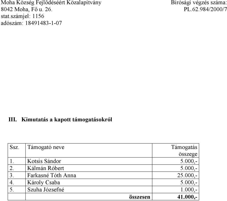 000,- 2. Kálmán Róbert 5.000,- 3. Farkasné Tóth Anna 25.