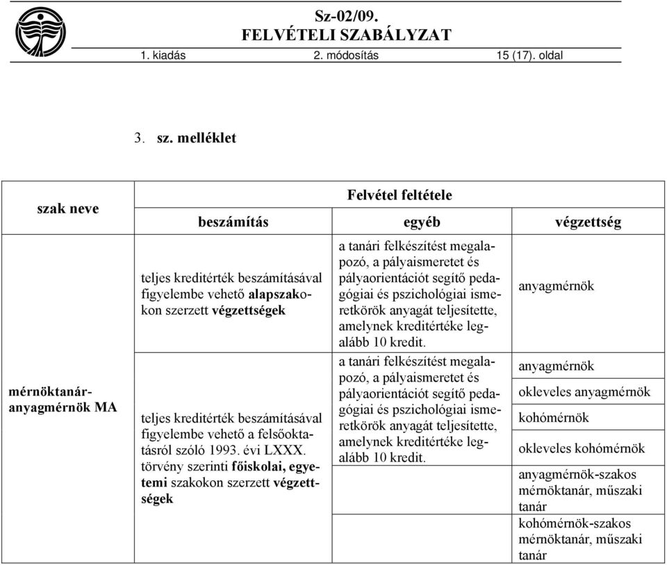 beszámításával figyelembe vehető a felsőoktatásról szóló 1993. évi LXXX.