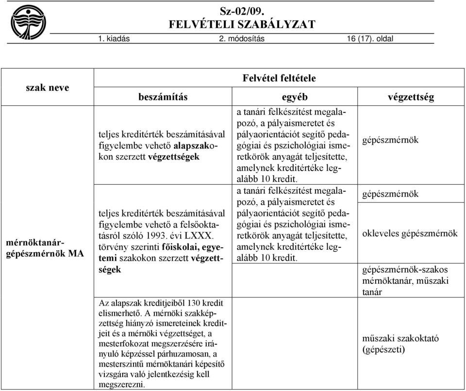 beszámításával figyelembe vehető a felsőoktatásról szóló 1993. évi LXXX. törvény szerinti főiskolai, egyetemi szakokon szerzett végzettségek Az alapszak kreditjeiből 130 kredit elismerhető.