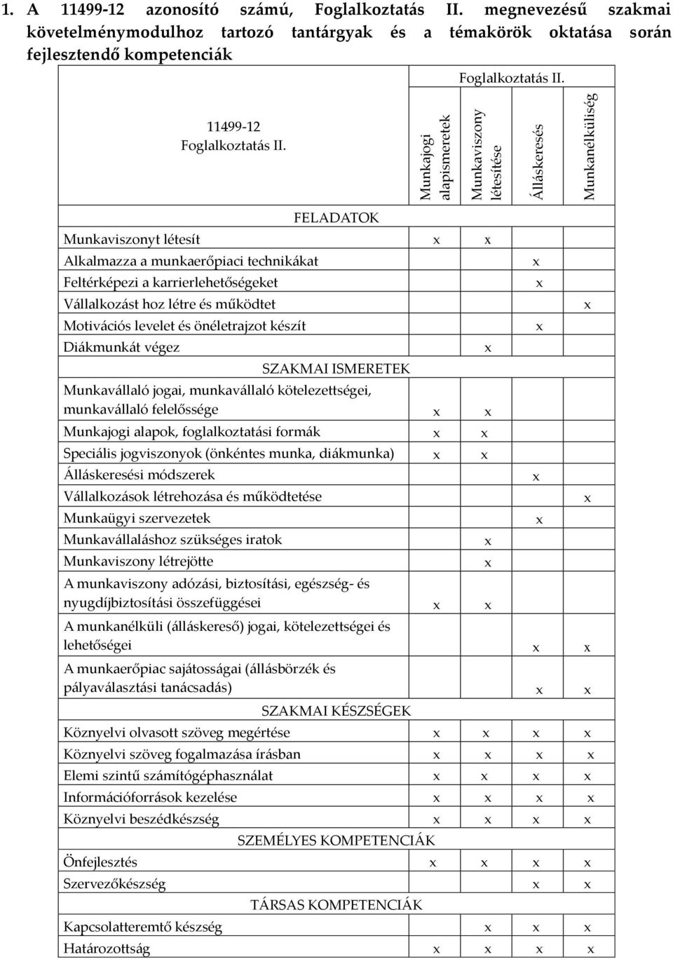 levelet és önéletrajzot készít Diákmunkát végez SZAKMAI ISMERETEK Munkavállaló jogai, munkavállaló kötelezettségei, munkavállaló felelőssége Munkajogi alapok, foglalkoztatási formák Speciális