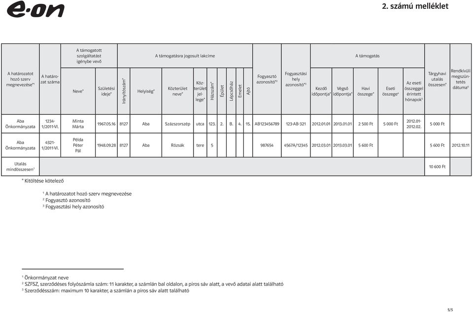 4 Az eseti összeggel érintett hónapok 5 Tárgyhavi utalás összesen* Rendkívüli megszüntetés dátuma 6 Aba Önkormányzata 1234-1/2011-VI. Minta Márta 1967.05.16 8127 Aba Százszorszép utca 123. 2. B. 4.