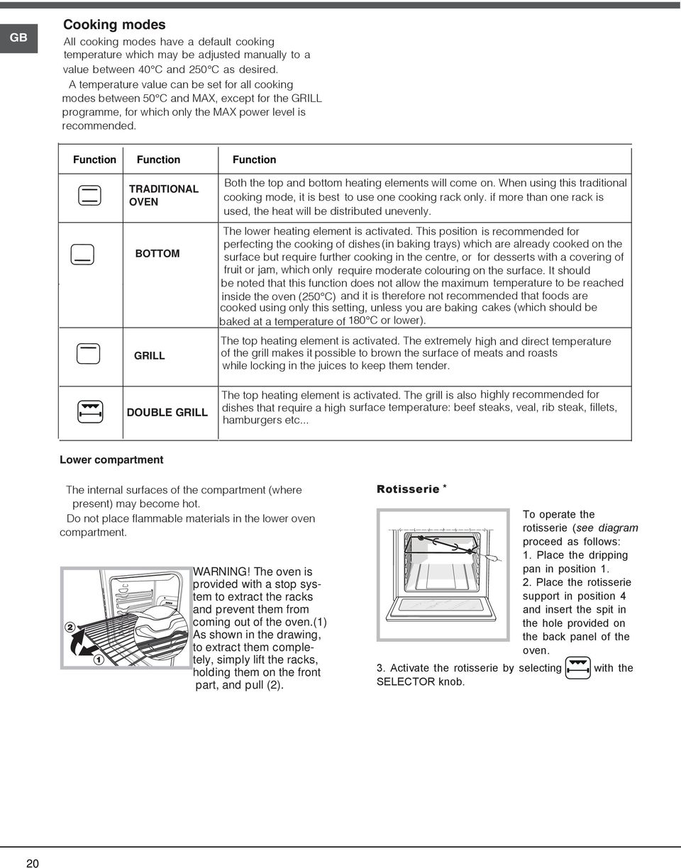 Function Function Function TRADITIONAL OVEN BOTTOM GRILL DOUBLE GRILL Both the top and bottom heating elements will come on.