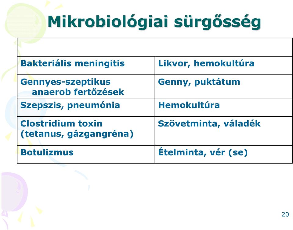 Clostridium toxin (tetanus, gázgangréna) Botulizmus Likvor,