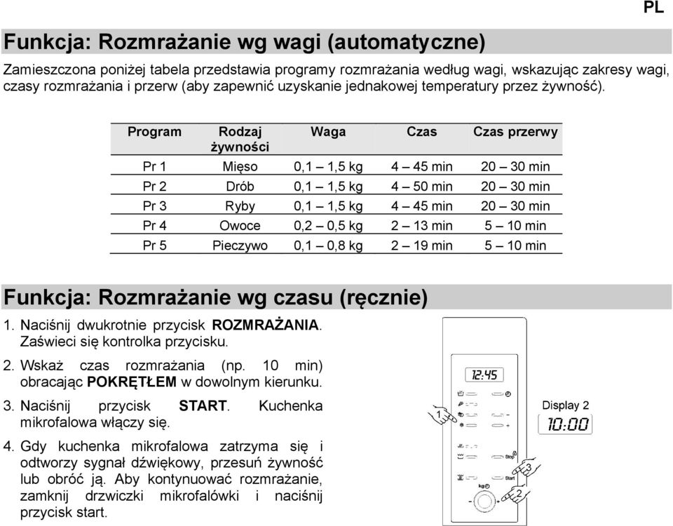 PL Program Rodzaj żywności Waga Czas Czas przerwy Pr 1 Mięso 0,1 1,5 kg 4 45 min 20 30 min Pr 2 Drób 0,1 1,5 kg 4 50 min 20 30 min Pr 3 Ryby 0,1 1,5 kg 4 45 min 20 30 min Pr 4 Owoce 0,2 0,5 kg 2 13