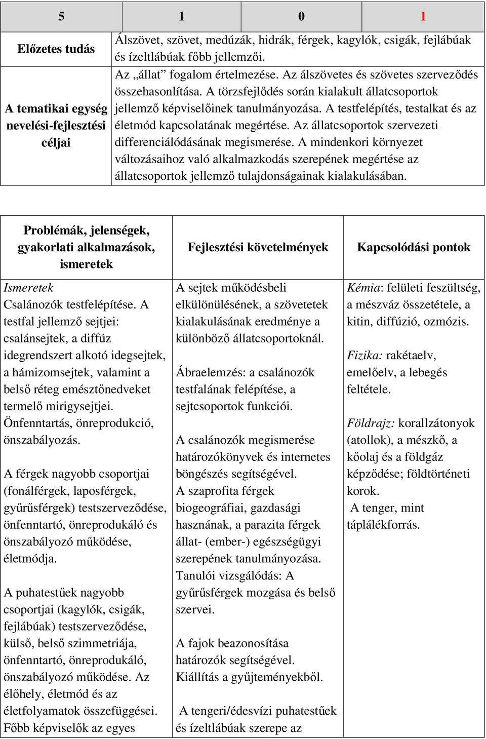 A testfelépítés, testalkat és az életmód kapcsolatának megértése. Az állatcsoportok szervezeti differenciálódásának megismerése.