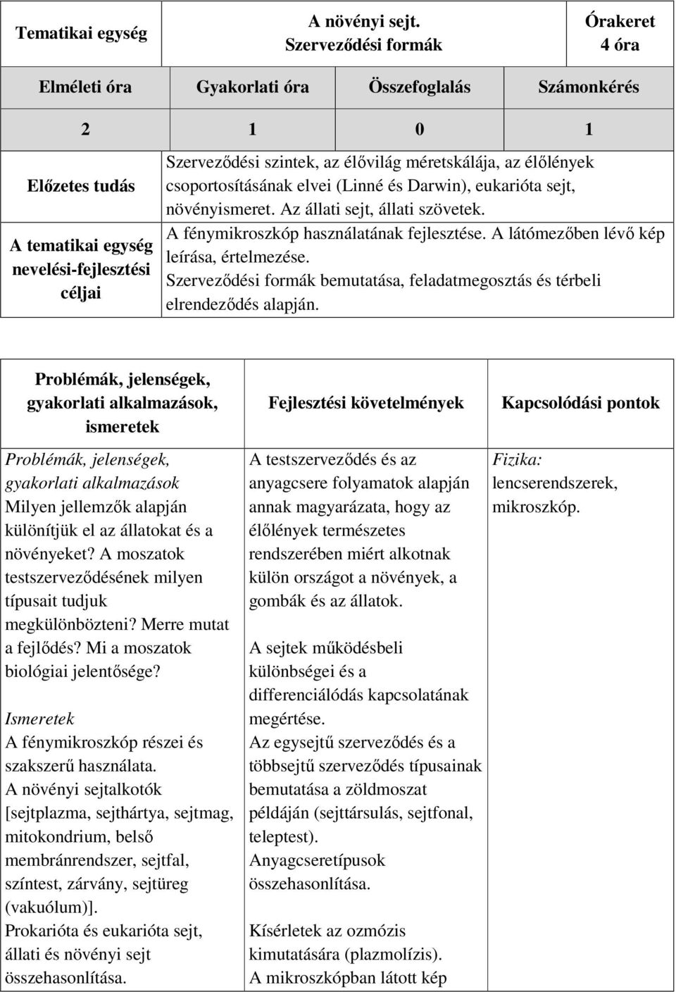 méretskálája, az élőlények csoportosításának elvei (Linné és Darwin), eukarióta sejt, növényismeret. Az állati sejt, állati szövetek. A fénymikroszkóp használatának fejlesztése.