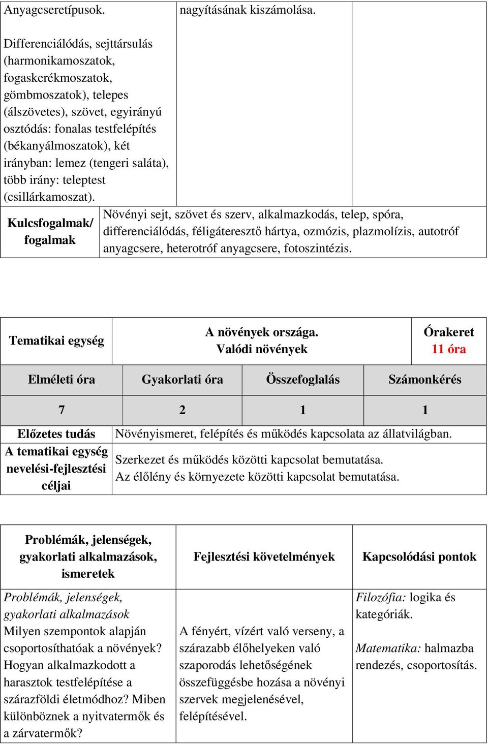 (tengeri saláta), több irány: teleptest (csillárkamoszat).