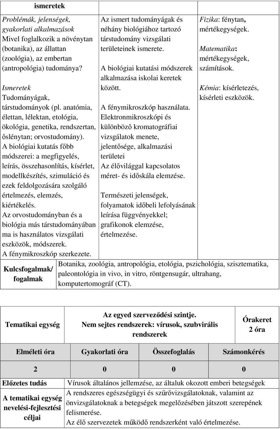 A biológiai kutatás főbb módszerei: a megfigyelés, leírás, összehasonlítás, kísérlet, modellkészítés, szimuláció és ezek feldolgozására szolgáló értelmezés, elemzés, kiértékelés.