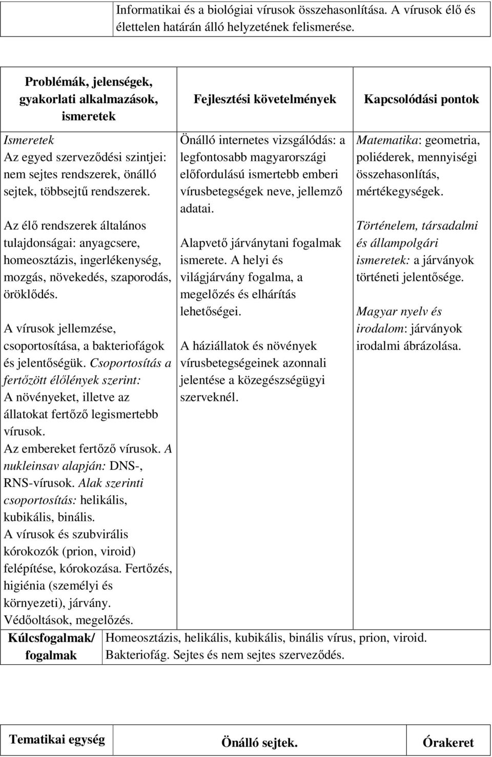 Az élő rendszerek általános tulajdonságai: anyagcsere, homeosztázis, ingerlékenység, mozgás, növekedés, szaporodás, öröklődés. A vírusok jellemzése, csoportosítása, a bakteriofágok és jelentőségük.