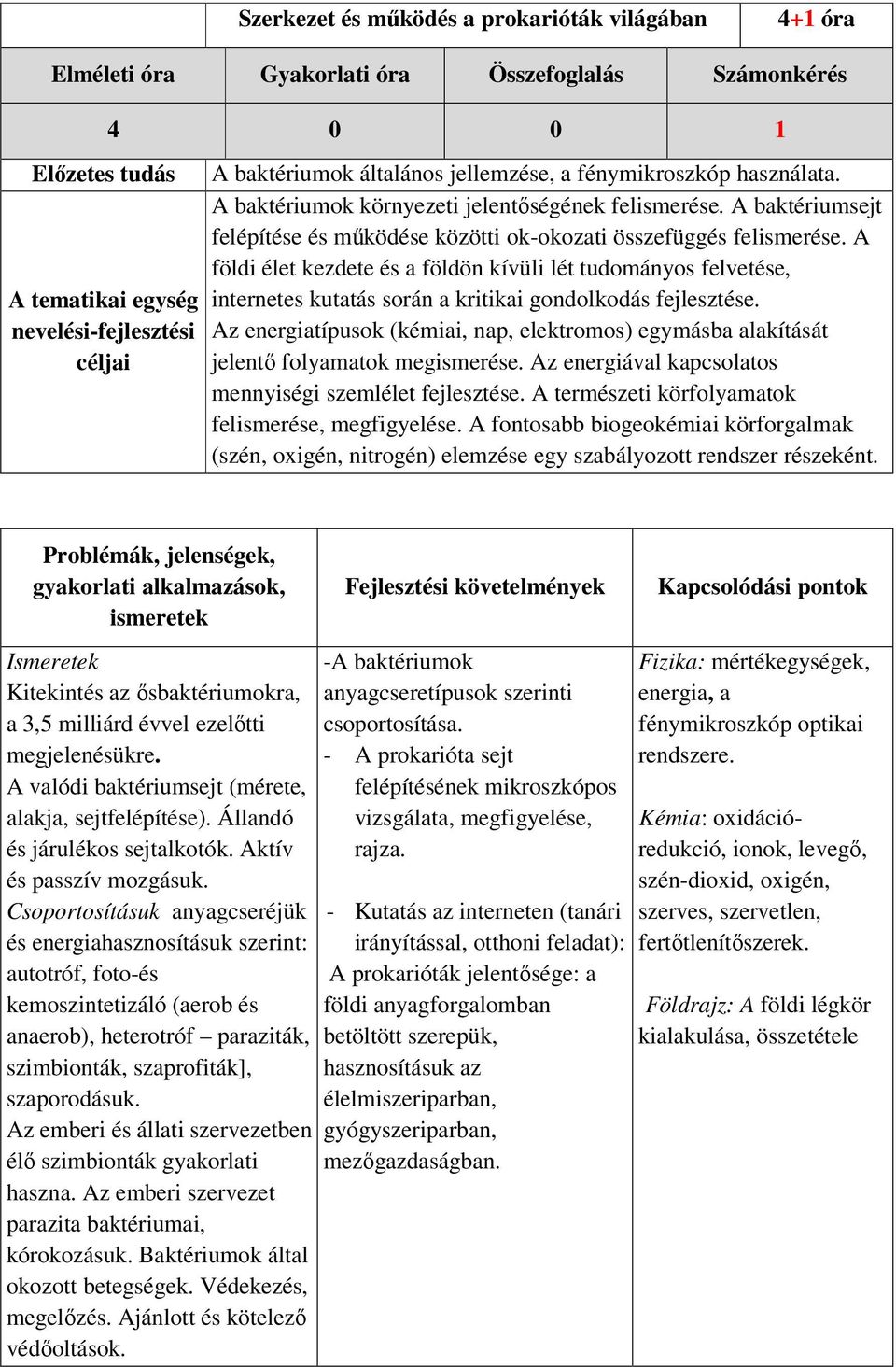 A földi élet kezdete és a földön kívüli lét tudományos felvetése, internetes kutatás során a kritikai gondolkodás fejlesztése.