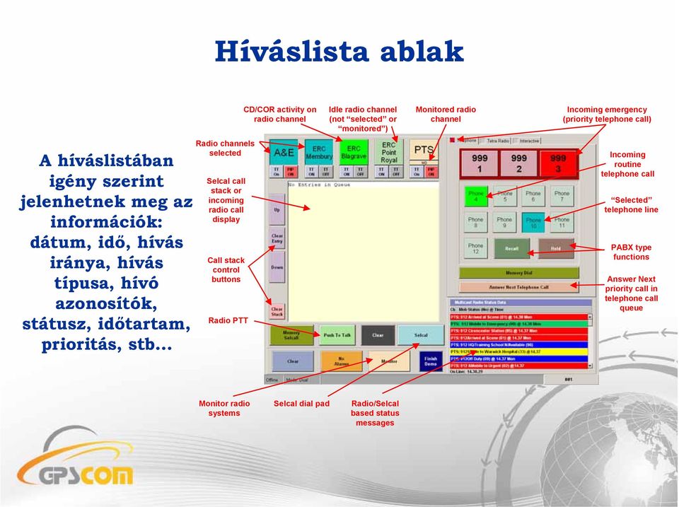 prioritás, stb Radio channels selected Selcal call stack or incoming radio call display Call stack control buttons Radio PTT Incoming routine telephone call