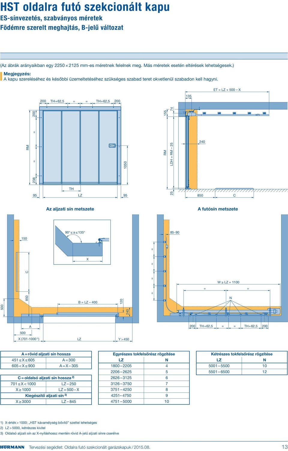 ET LZ + 500 X 200 TH+62,5 TH+62,5 200 135 238 200 155 74 1050 LDH 25 240 TH 95 LZ 95 25 850 C Az aljzati sín metszete A futósín metszete 90 a 135 85-90 X 850 C 240 500 B LZ 400 120 W LZ + 1100 A 200