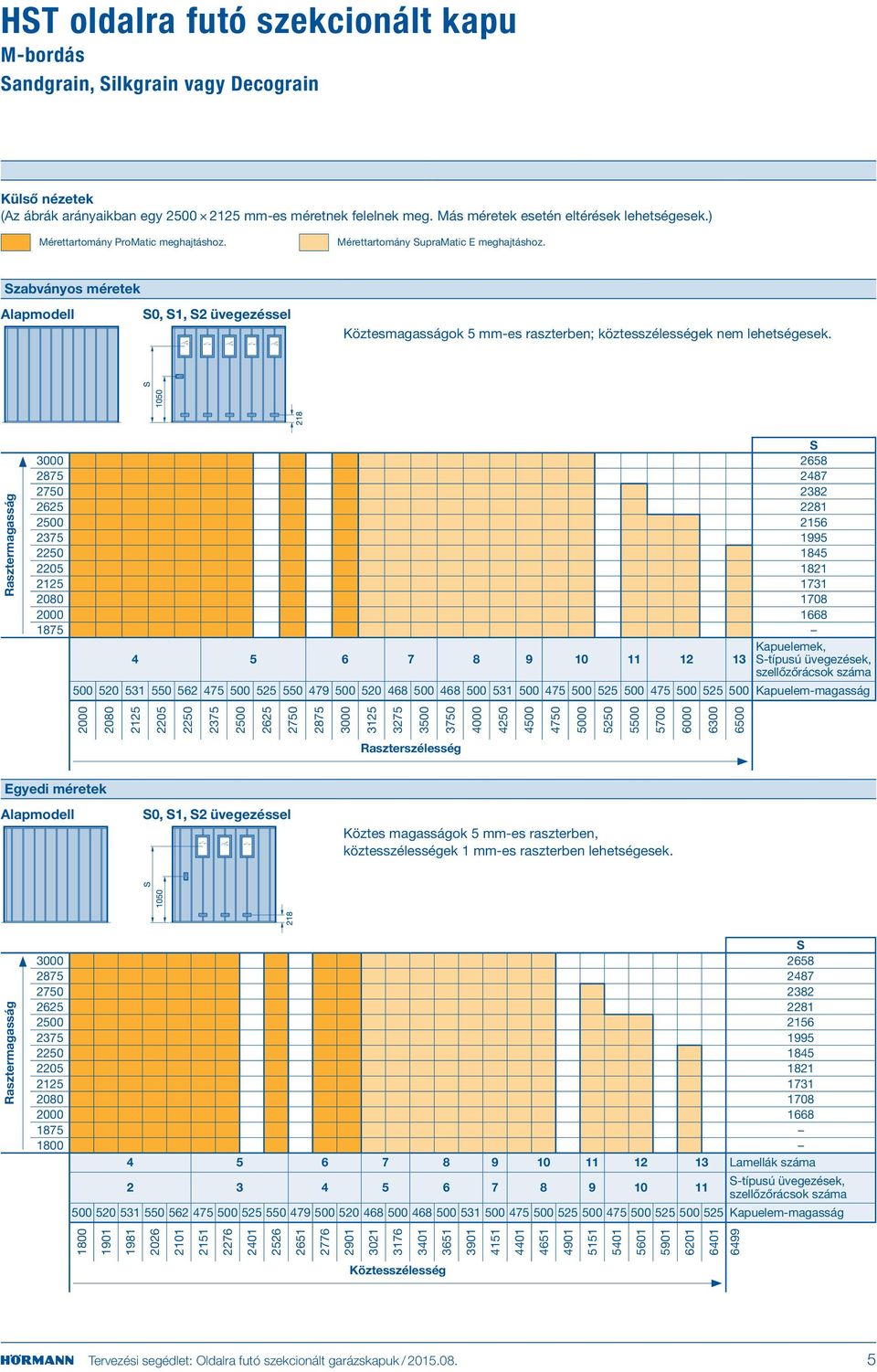 S 3000 2658 2875 2487 2750 2382 2625 2281 2500 2156 2375 1995 2250 1845 2205 1821 2125 1731 2080 1708 2000 1668 1875 Kapuelemek, 4 5 6 7 8 9 10 11 12 13 S-típusú üvegezések, szellőzőrácsok száma 500