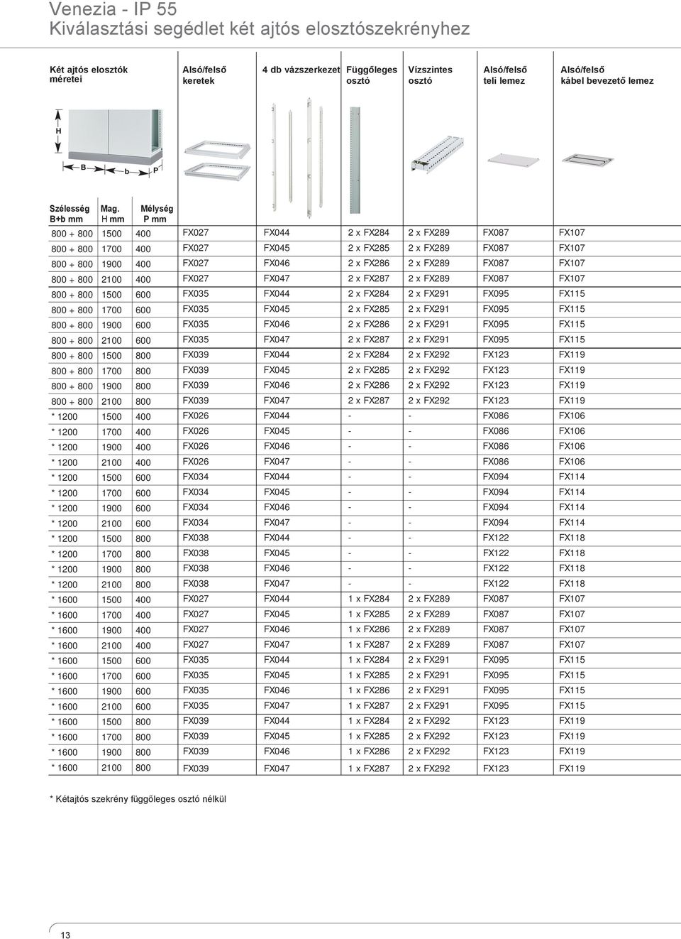 Mélység B+b mm H mm P mm 800 + 800 500 400 800 + 800 700 400 800 + 800 900 400 800 + 800 00 400 800 + 800 500 600 800 + 800 700 600 800 + 800 900 600 800 + 800 00 600 800 + 800 500 800 800 + 800 700