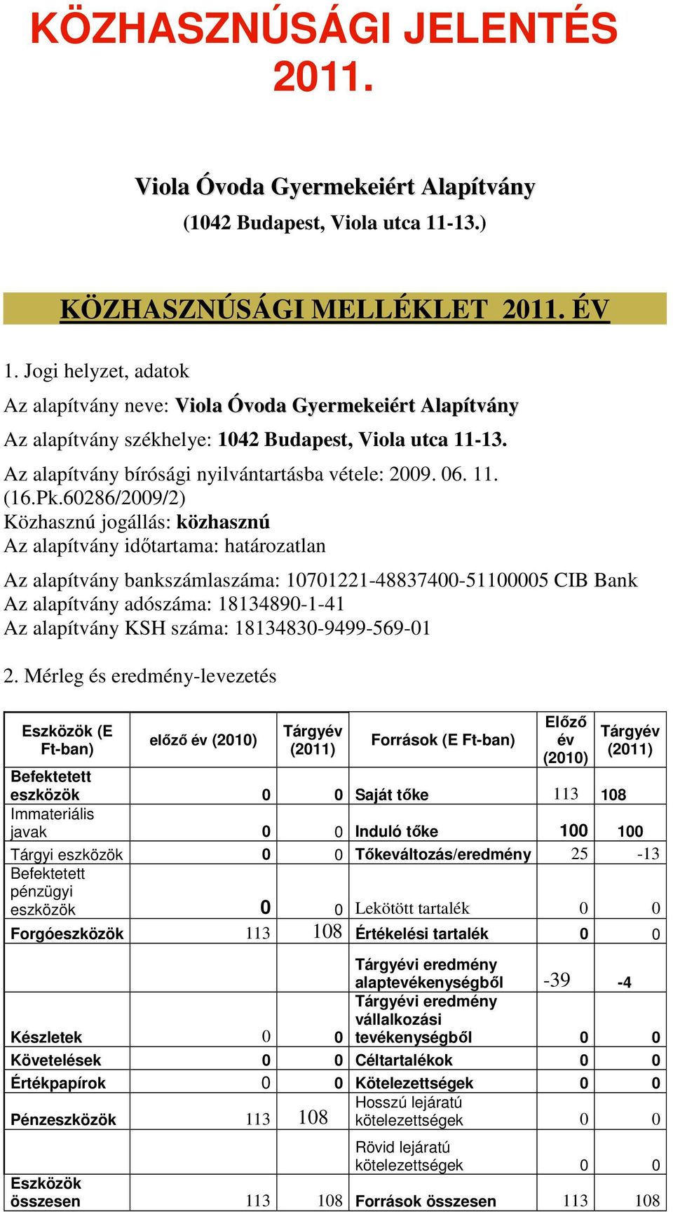 Pk.60286/2009/2) Közhasznú jogállás: közhasznú Az alapítvány időtartama: határozatlan Az alapítvány bankszámlaszáma: 10701221-48837400-51100005 CIB Bank Az alapítvány adószáma: 18134890-1-41 Az