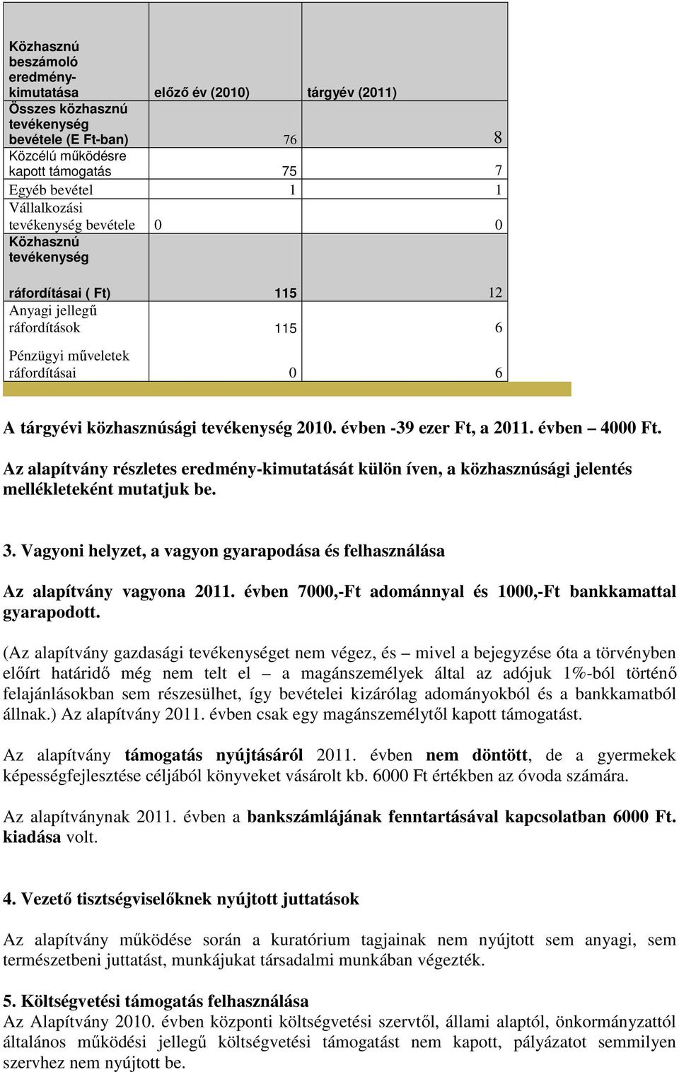 évben -39 ezer Ft, a 2011. évben 4000 Ft. Az alapítvány részletes eredmény-kimutatását külön íven, a közhasznúsági jelentés mellékleteként mutatjuk be. 3.