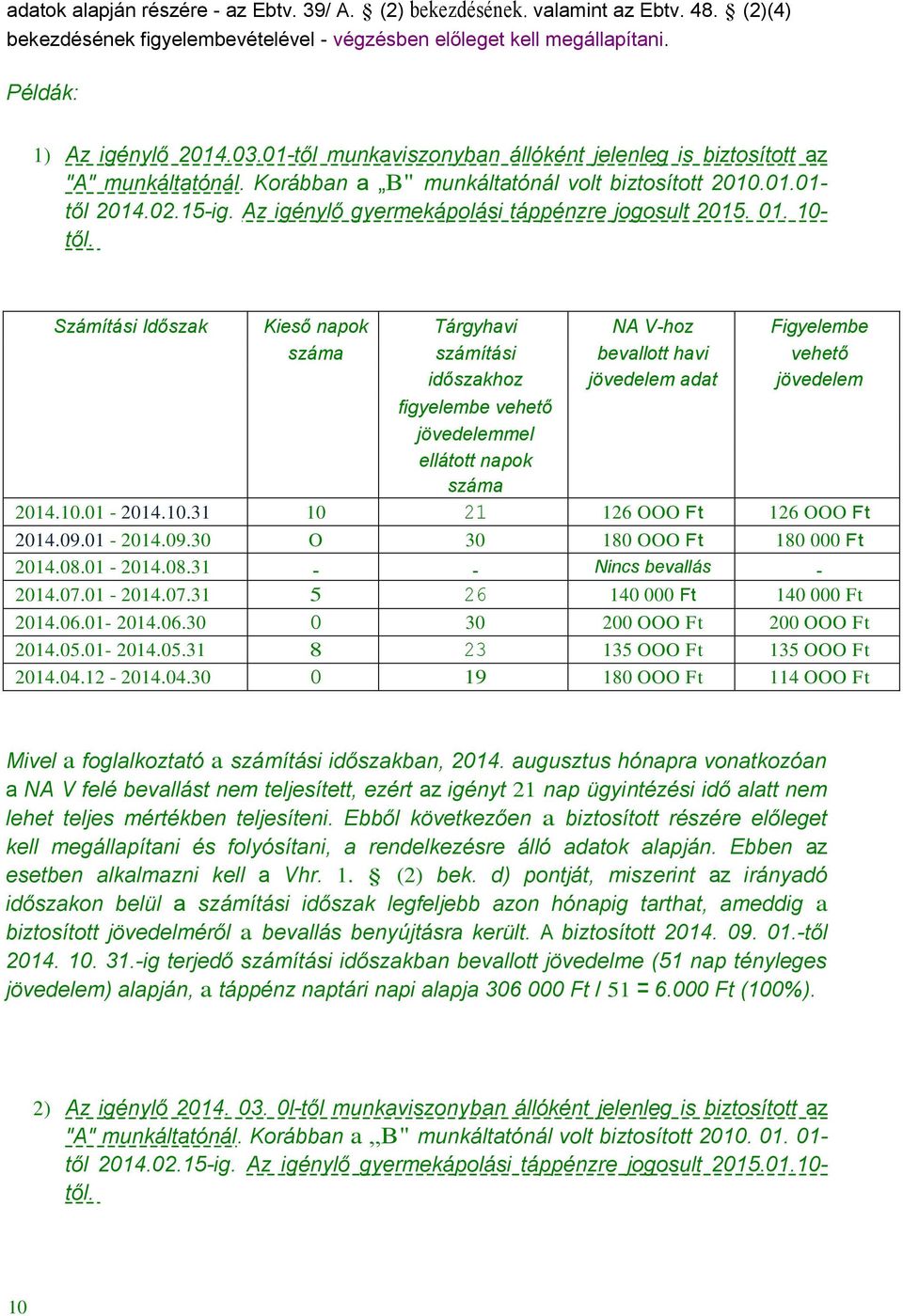 Az igénylő gyermekápolási táppénzre jogosult 2015. 01. 10- től.