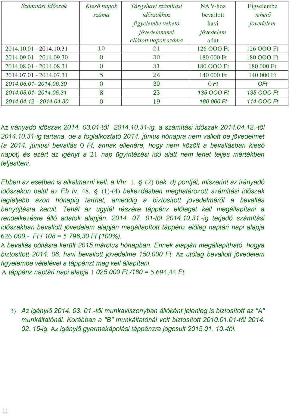 01-2014.06.30 O 30 O Ft OFt 2014.05.01-2014.05.31 8 23 135 OOO Ft 135 OOO Ft 2014.04.12-2014.04.30 O 19 180 000 Ft 114 OOO Ft Az irányadó időszak 2014. 03.01-tőI 2014.10.