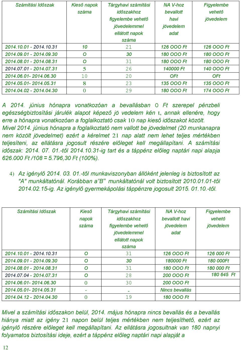 01-2014.06.30 10 20 OFt OFt 2014.05.01-2014.05.31 8 23 135 OOO Ft 135 OOO Ft 2014.04.02-2014.04.30 O 29 180 OOO Ft 174 OOO Ft A 2014.