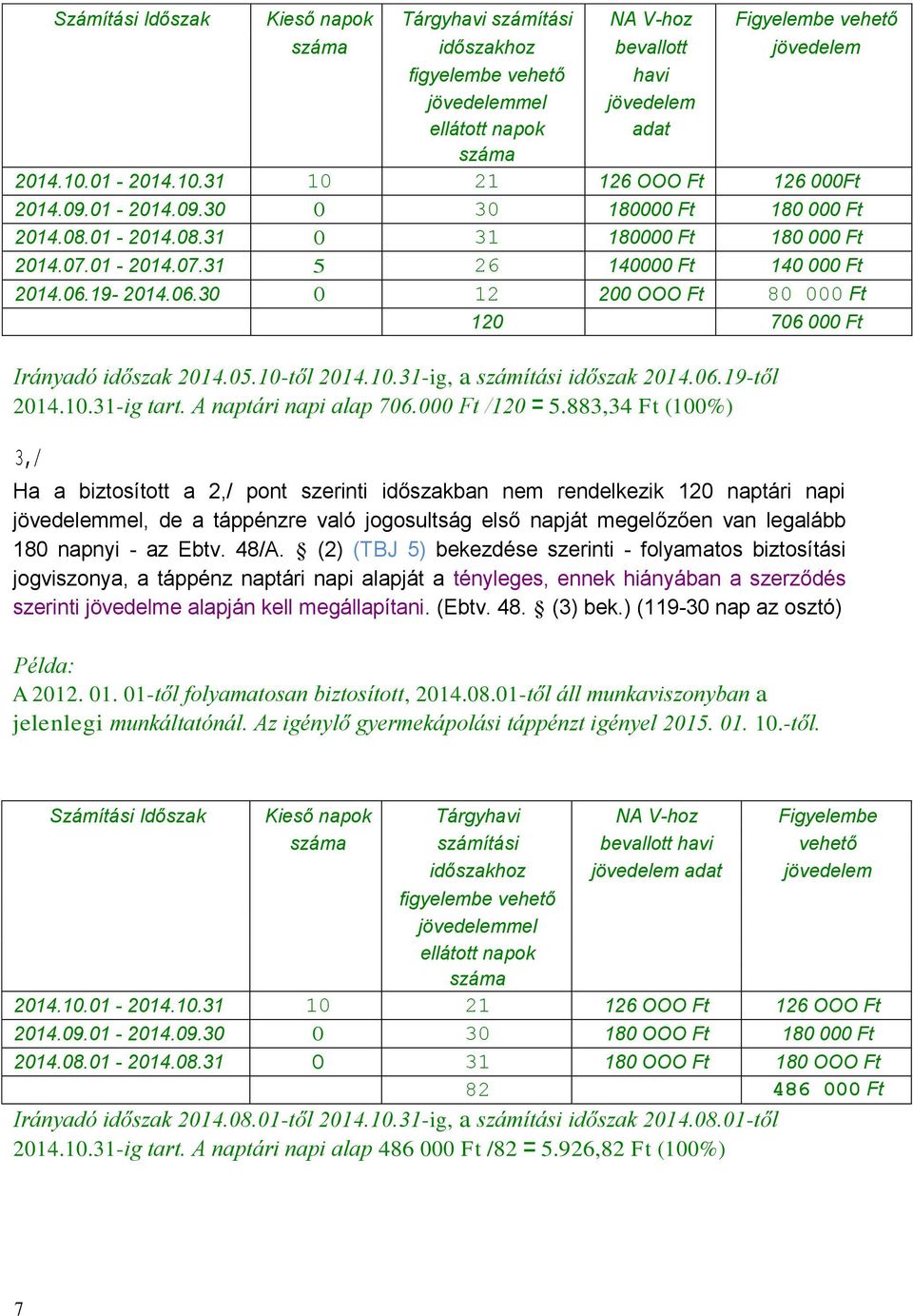 19-2014.06.30 O 12 200 OOO Ft 80 000 Ft 120 706 000 Ft Irányadó időszak 2014.05.10-től 2014.10.31-ig, a számítási időszak 2014.06.19-től 2014.10.31-ig tart. A naptári napi alap 706.000 Ft /120 = 5.