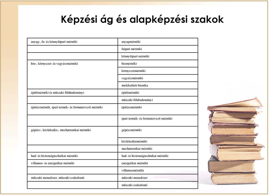 mérnöki építészmérnöki ipari termék- és formatervező mérnöki gépész-, közlekedés-, mechatronikai mérnöki gépészmérnöki közlekedésmérnöki mechatronikai mérnöki had- és