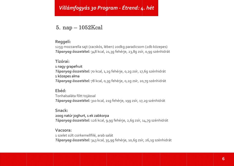 összetétel: 78 kcal, 0,3g fehérje, 0,2g zsír, 20,7g szénhidrát Tonhalsaláta főtt tojással Tápanyag összetétel: 310 kcal, 21g fehérje, 19g