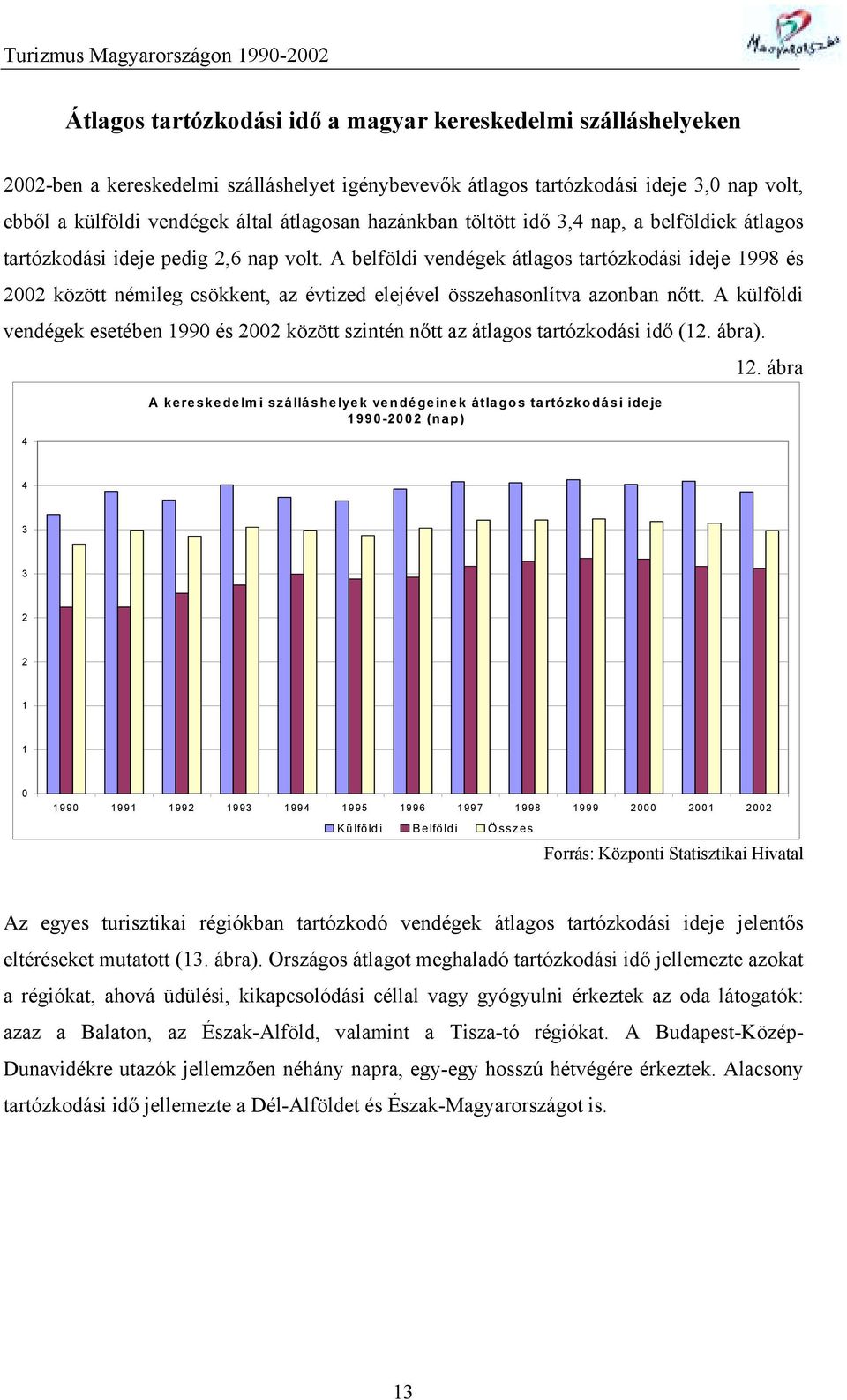 A belföldi vendégek átlagos tartózkodási ideje 1998 és 2002 között némileg csökkent, az évtized elejével összehasonlítva azonban nőtt.