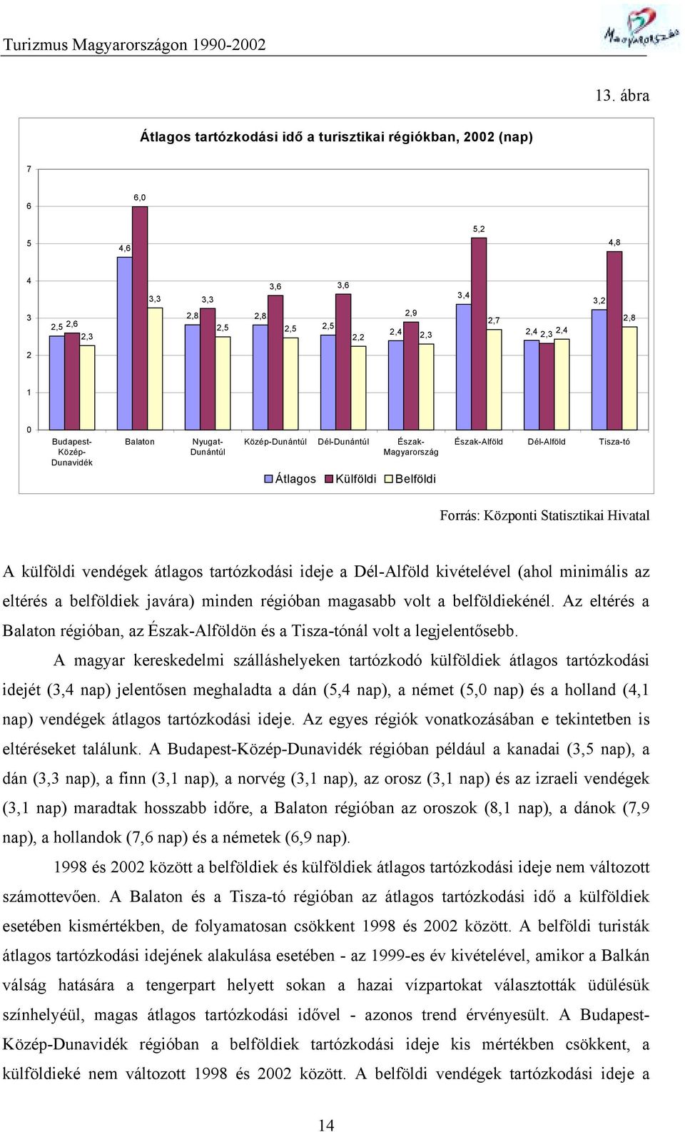 ideje a Dél-Alföld kivételével (ahol minimális az eltérés a belföldiek javára) minden régióban magasabb volt a belföldiekénél.