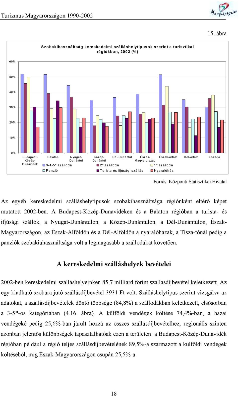 szobakihasználtsága régiónként eltérő képet mutatott 2002-ben.