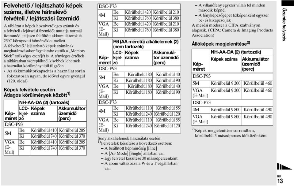 A tényleges értékek a táblázatban szereplőknél kisebbek lehetnek a használat körülményeitől függően. Az akkumulátorkapacitás a használat során fokozatosan ugyan, de idővel egyre gyengül (120. oldal).