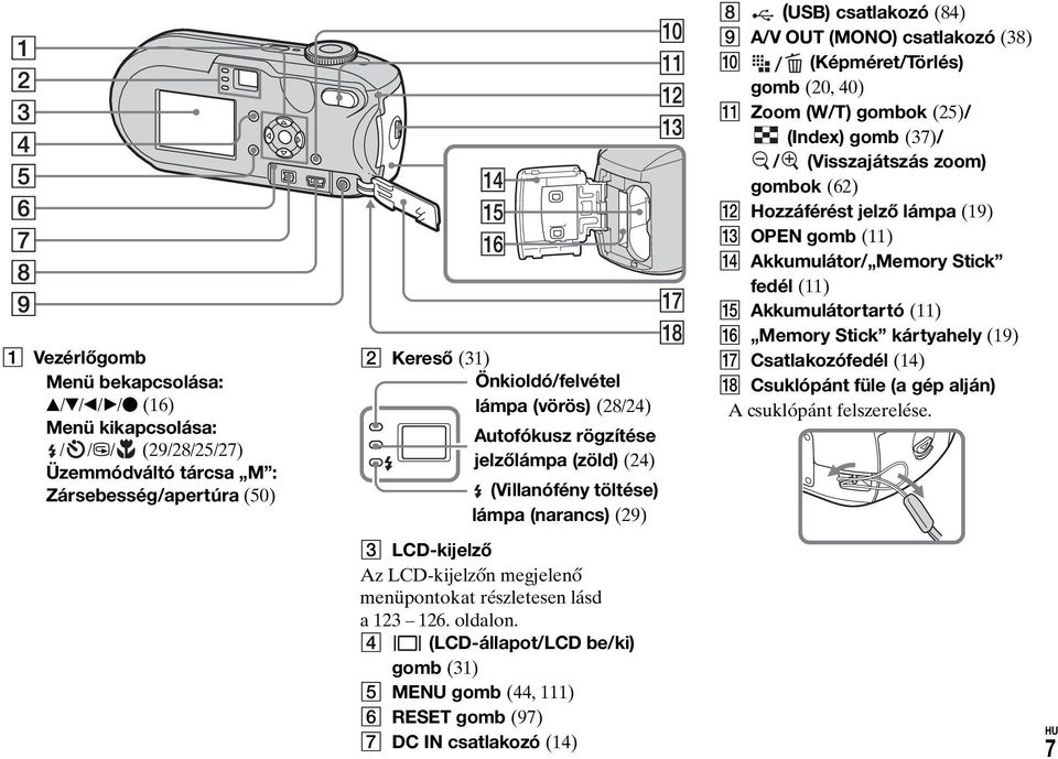 D (LCD-állapot/LCD be/ki) gomb (31) E MENU gomb (44, 111) F RESET gomb (97) G DC IN csatlakozó (14) H (USB) csatlakozó (84) I A/V OUT (MONO) csatlakozó (38) J (Képméret/Törlés) gomb (20, 40) K Zoom