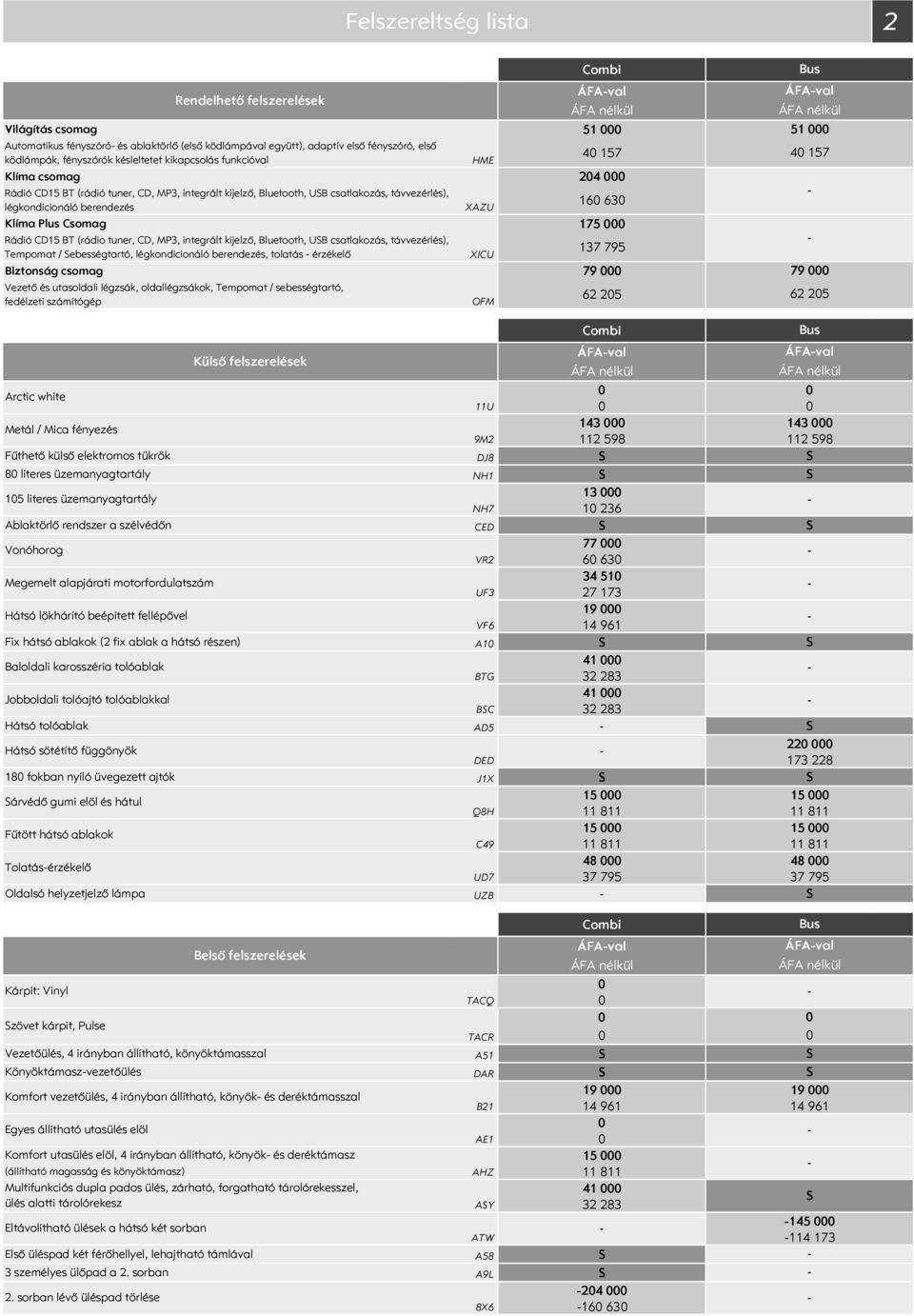 Csomag 175 Rádió CD15 BT (rádio tuner, CD, MP3, integrált kijelző, Bluetooth, UB csatlakozás, távvezérlés), Tempomat / ebességtartó, légkondicionáló berendezés, tolatás érzékelő XICU 1 Biztonság