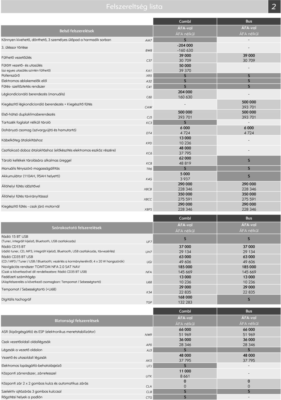 szellőztetés rendszer C41 Légkondicionáló berendezés (manuális) 24 C6 16 63 Kiegészítő légkondicionáló berendezés + Kiegészítő fűtés CAW Elsőhátsó duplaklímaberendezés 5 CJ5 393 71 Tartozék foglalat