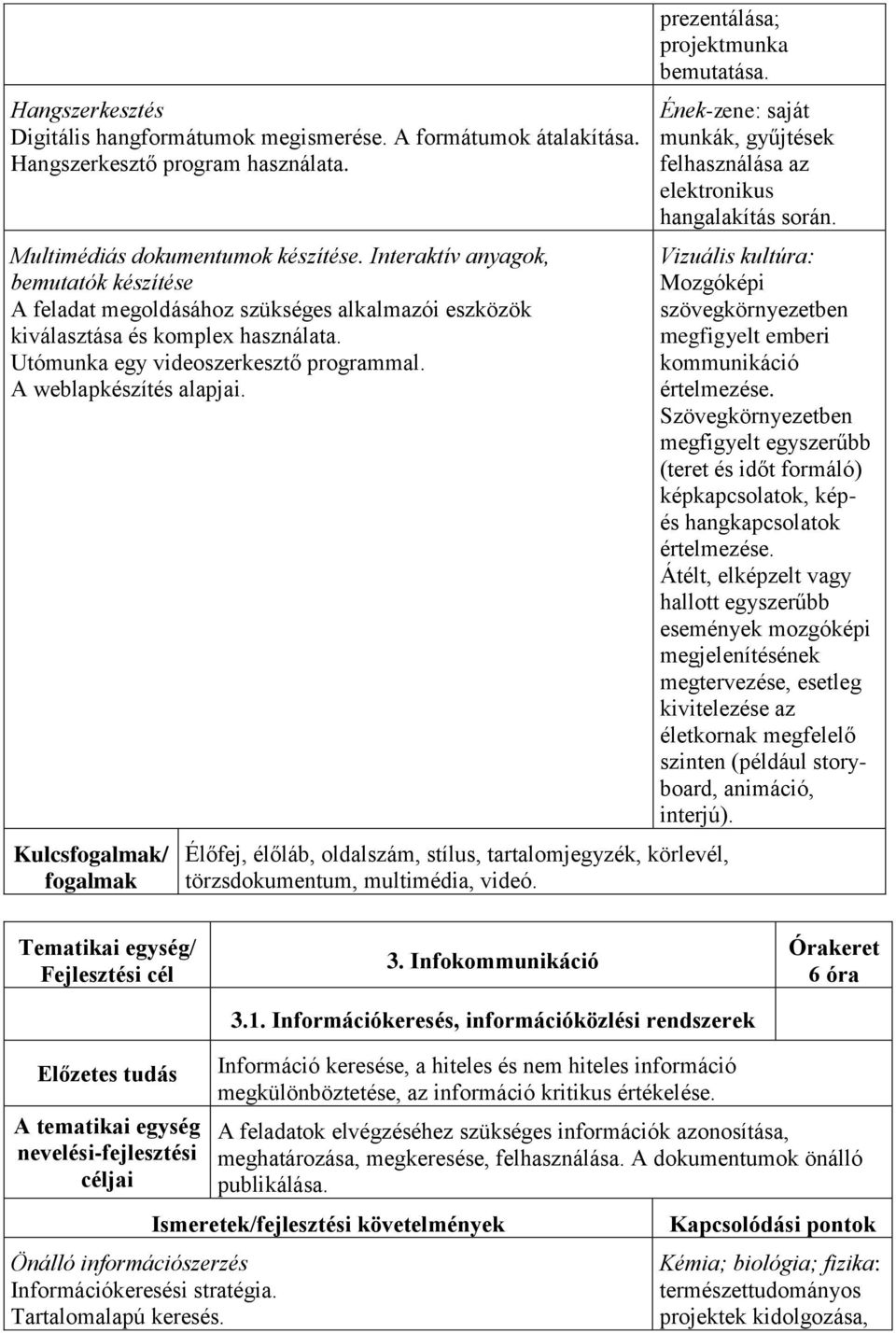 Kulcs/ prezentálása; projektmunka bemutatása. Élőfej, élőláb, oldalszám, stílus, tartalomjegyzék, körlevél, törzsdokumentum, multimédia, videó.