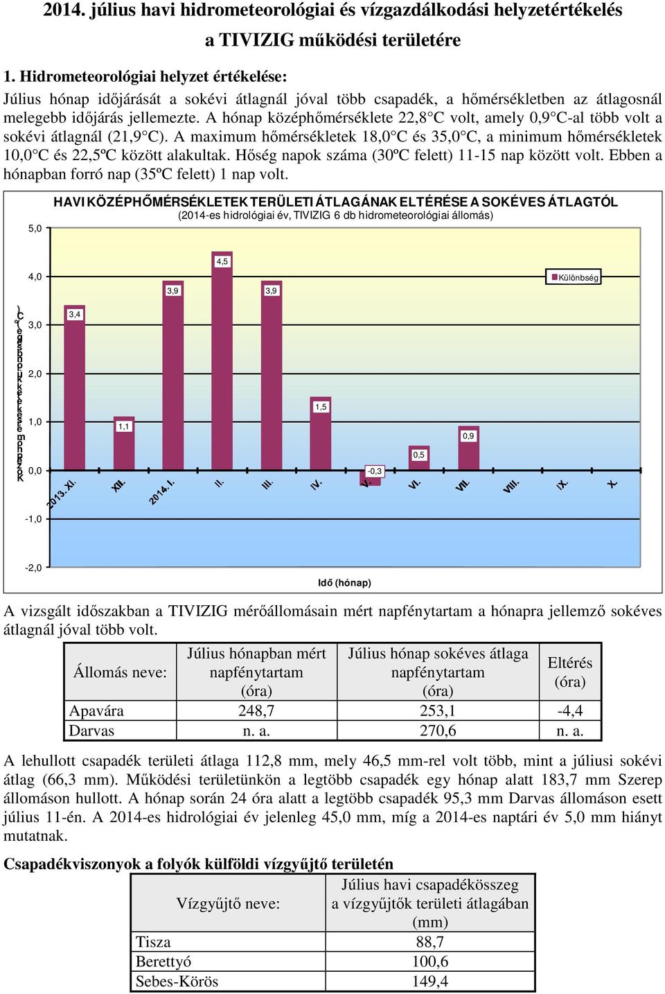 A hónap közphőmrsklete 22,8 C volt, amely 0,9 C-al több volt a sokvi átlagnál (21,9 C). A maximum hőmrskletek 18,0 C s 35,0 C, a minimum hőmrskletek 10,0 C s 22,5ºC között alakultak.