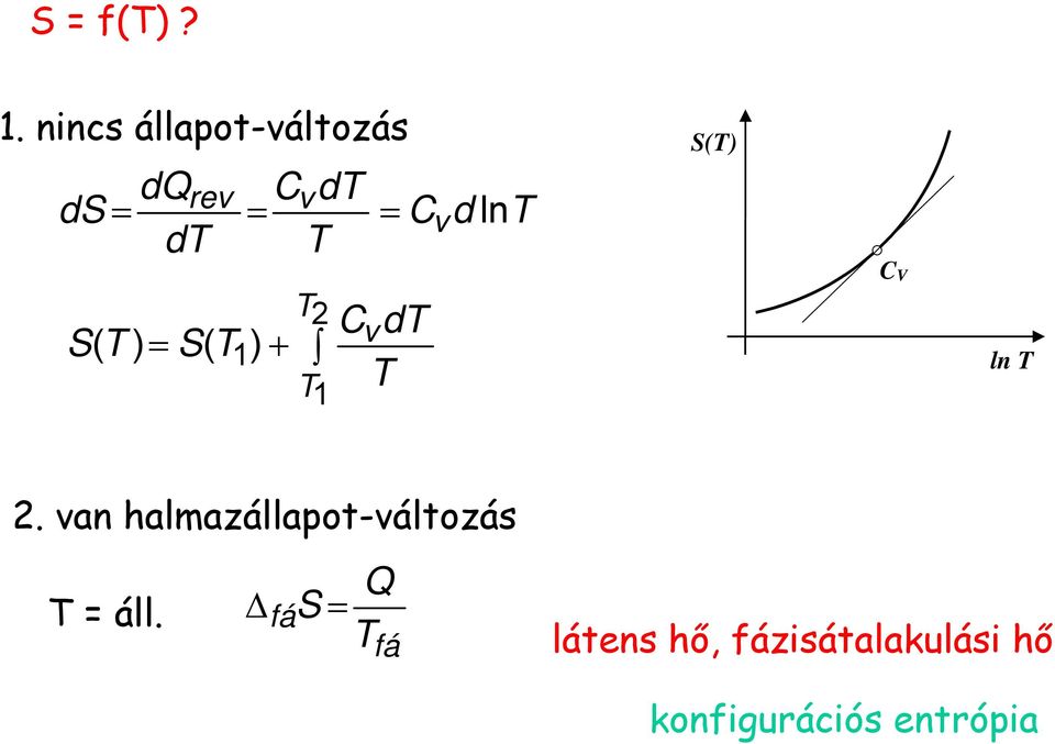 d ln d 2 S ( ) = S ( ) + Cd v S() CV ln 2.