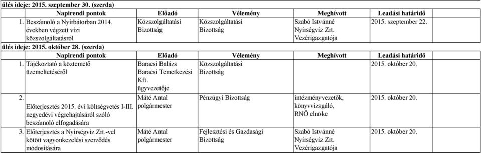 Tájékoztató a köztemető üzemeltetéséről 2. Előterjesztés 2015. évi költségvetés I-III.