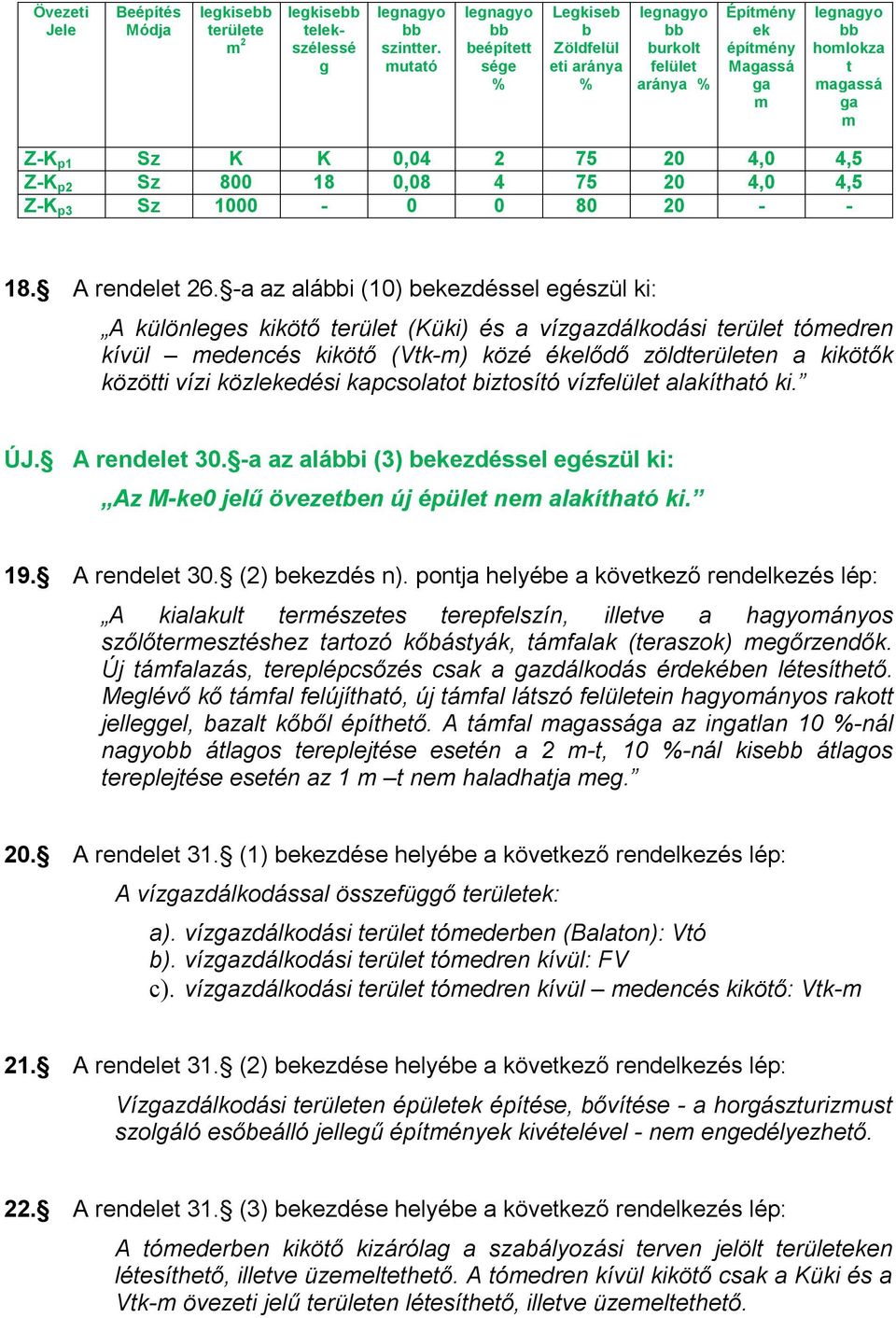 75 20 4,0 4,5 Z-K p2 Sz 800 18 0,08 4 75 20 4,0 4,5 Z-K p3 Sz 1000-0 0 80 20 - - 18. A rendelet 26.