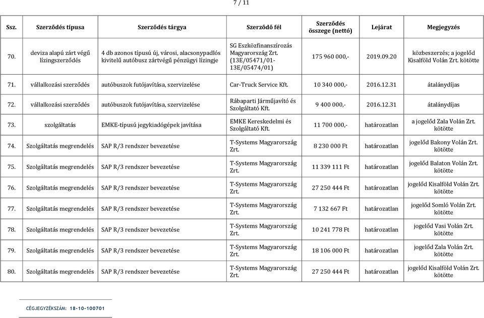 vállalkozási szerződés autóbuszok futójavítása, szervizelése Rábaparti Járműjavító és Szolgáltató Kft. 9 400 000,- 2016.12.31 átalánydíjas 73.