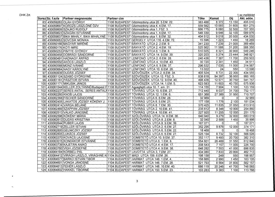3. 666 775 8 080 32 500 707 355 86 430059823 SZAGÁN ISTVÁNNÉ 1108 BUDAPEST Gőzmozdony utca 1. 4.EM. 17.