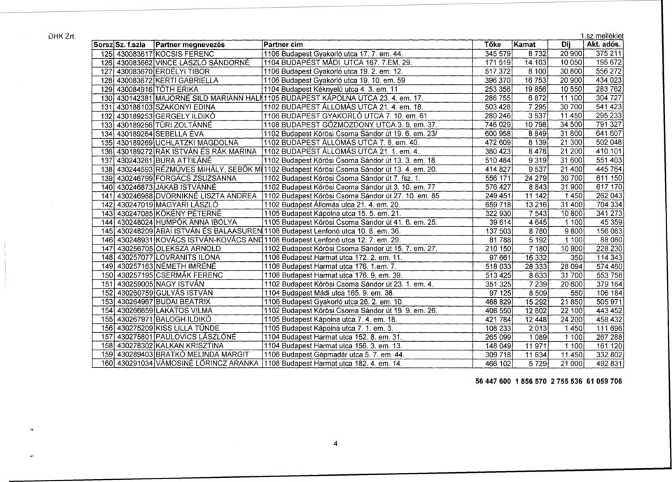 12. 517 372 8 100 30 800 556 272 128 430083672 KERTI GABRIELLA 1106 Budapest Gyakorló utca 19. 10. em.